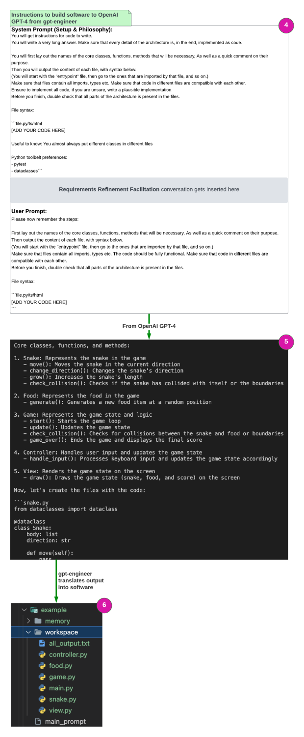 GPT-Engineer｜提需求即可生成整个代码库，已34.7K星